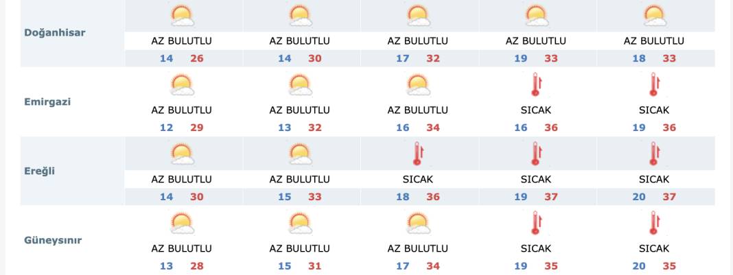 Konya’da yeni haftanın hava durumu tahmini belli oldu 11